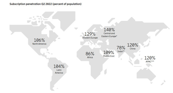 ericsson mobility report Q2 2022